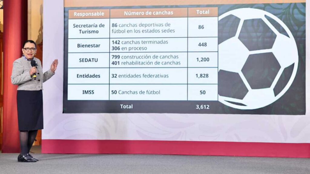 Mundial Social avanza con canchas y participación comunitaria rumbo a 2026